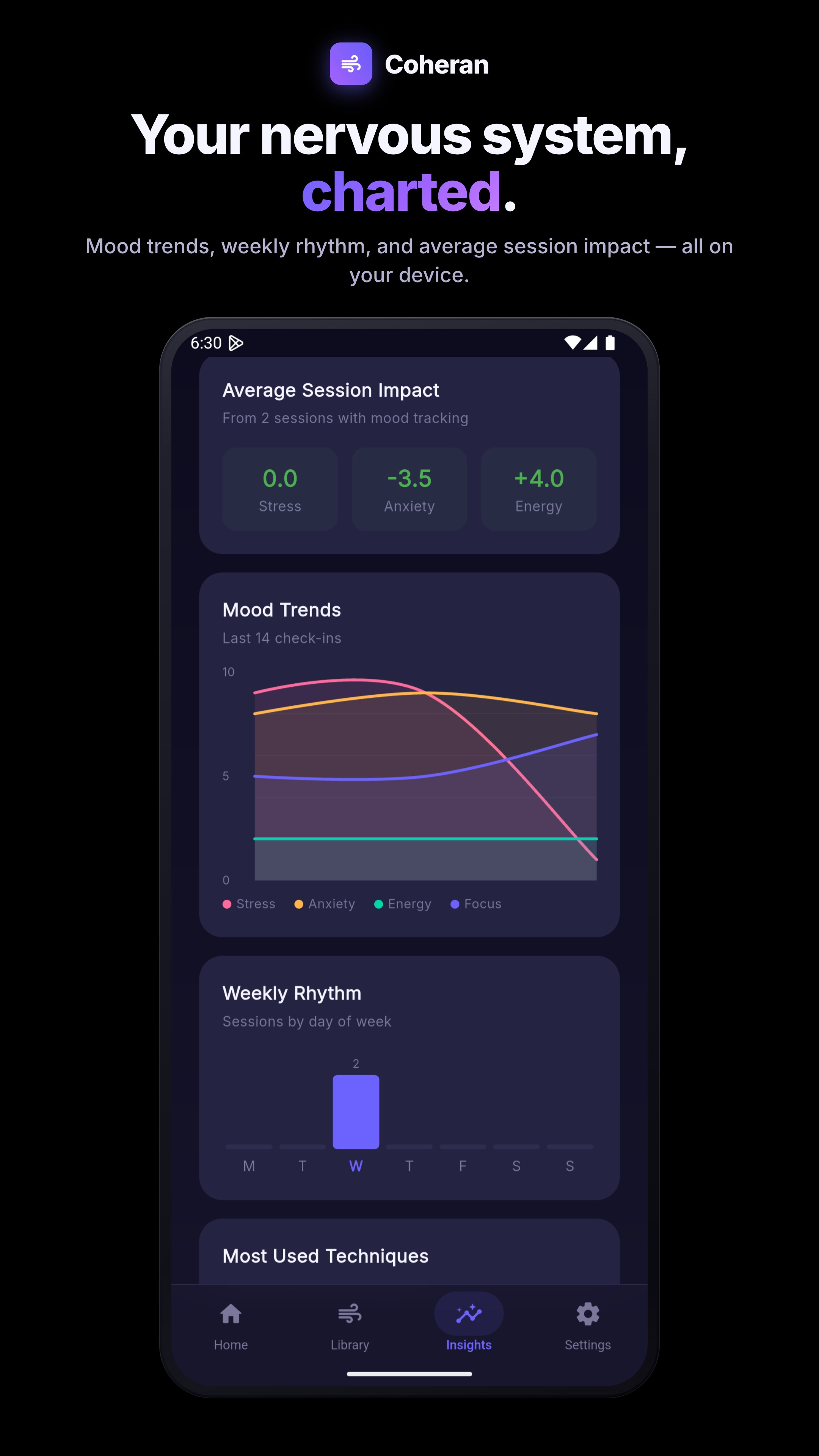 Insights dashboard with average session impact, mood trends and weekly rhythm chart