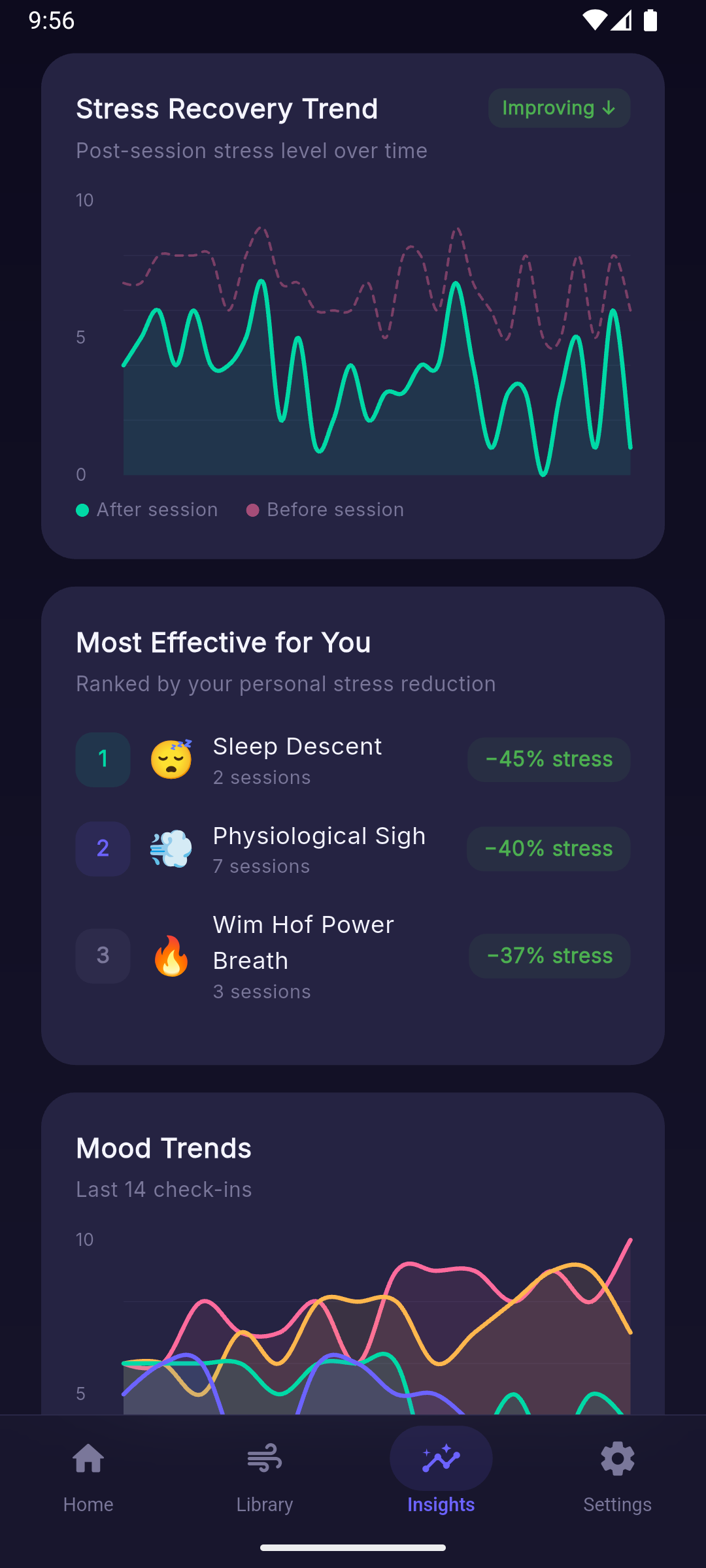 Insights screen with stress recovery trend, most effective techniques, and mood trends chart